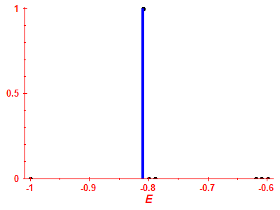 Strength function